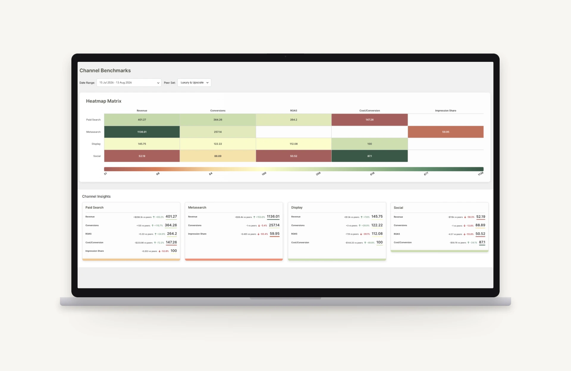 Summit Intelligence channel benchmarking dashboard shown on a laptop